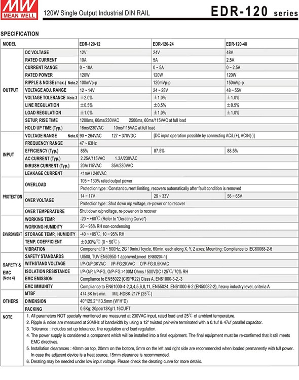 قیمت منبع تغذیه 24 ولت 5 آمپر